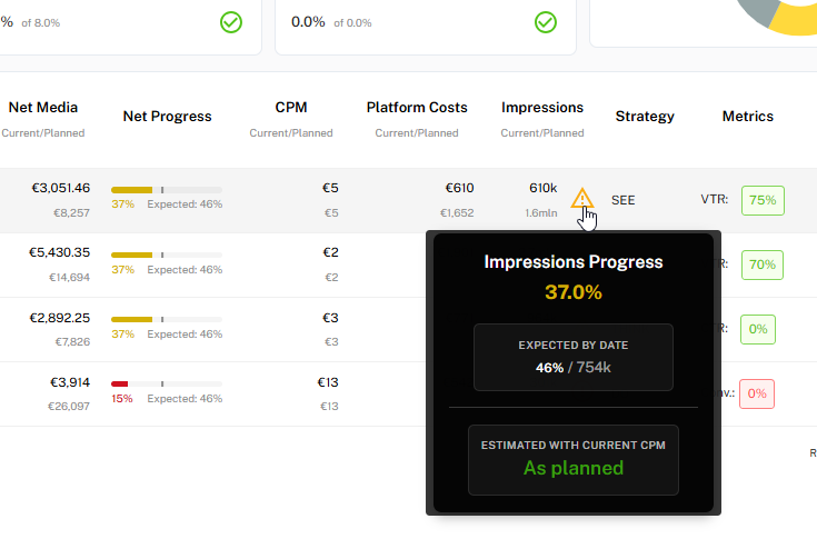 Clearvertise Progress Indication